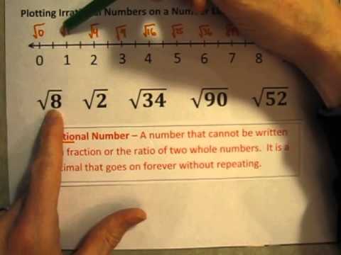 Plotting Irrational Numbers On A Number Line