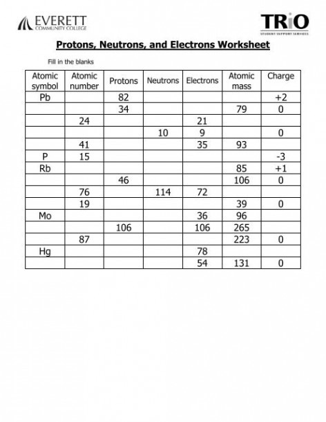 Protons  Neutrons  And Electrons Worksheet