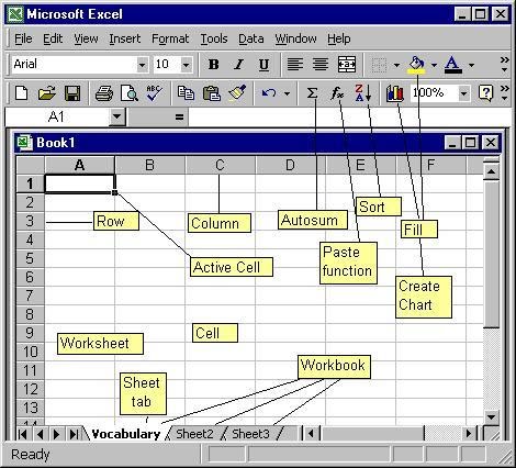 Spreadsheet Worksheets For Middle School