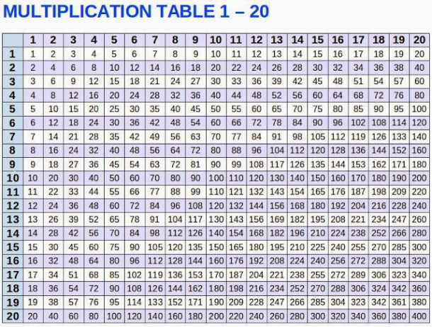 Tables From 1 To 30 Chart