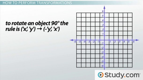 Transformations In Math  Definition   Graph