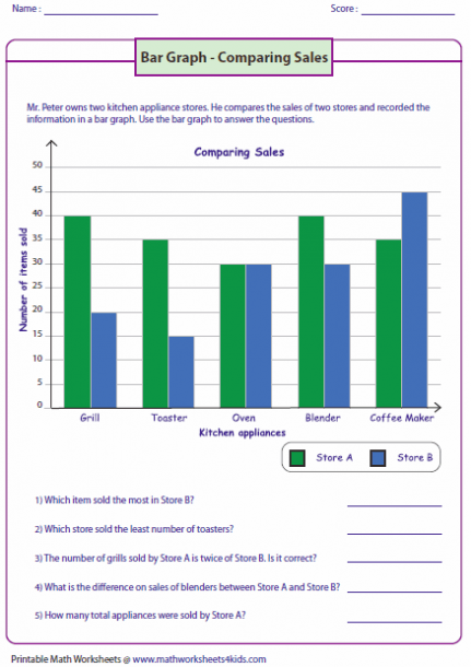 Tchart Ideas To Graph For 5th Grade